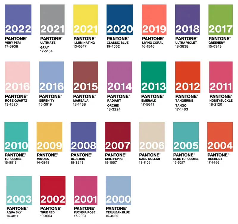 Pantone