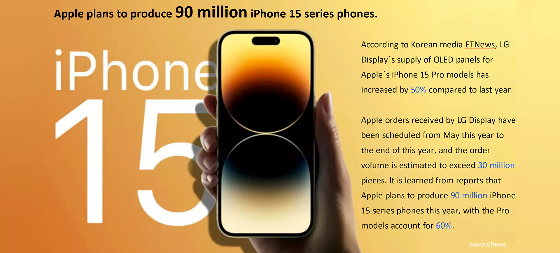 iphone 15 data