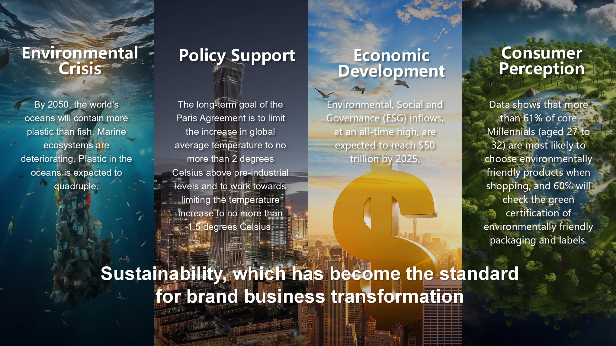 necessary of sustainability