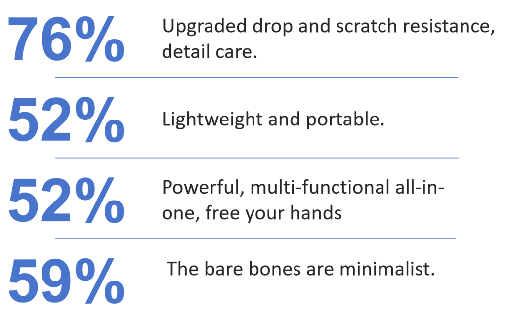 innovative design multiply business performance