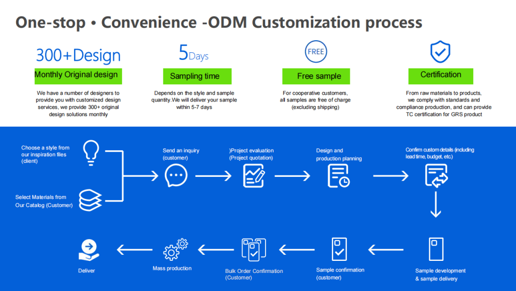 ODM-customization