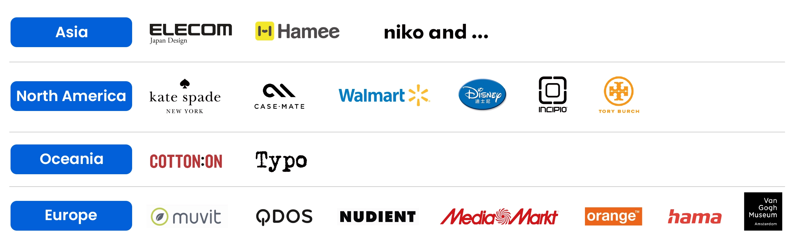 Regional Compliance Representative