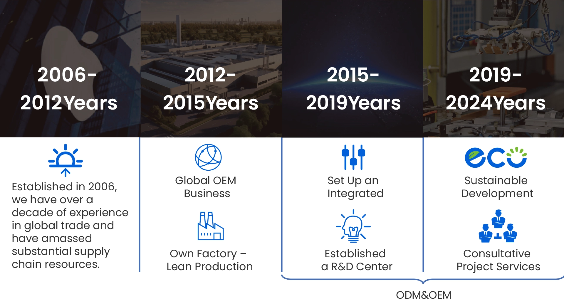 companty history