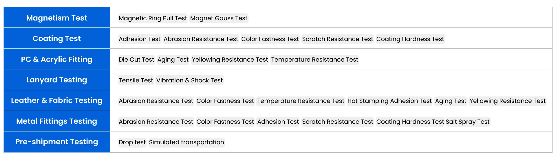 test project