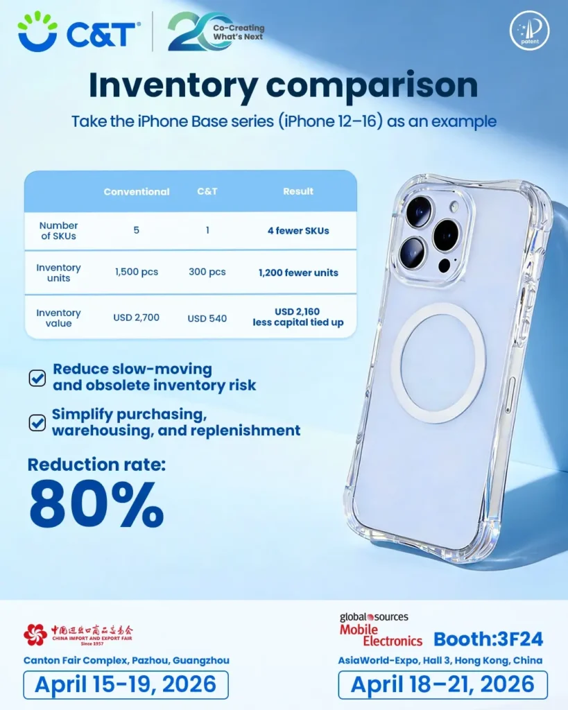 inventory comparison 2