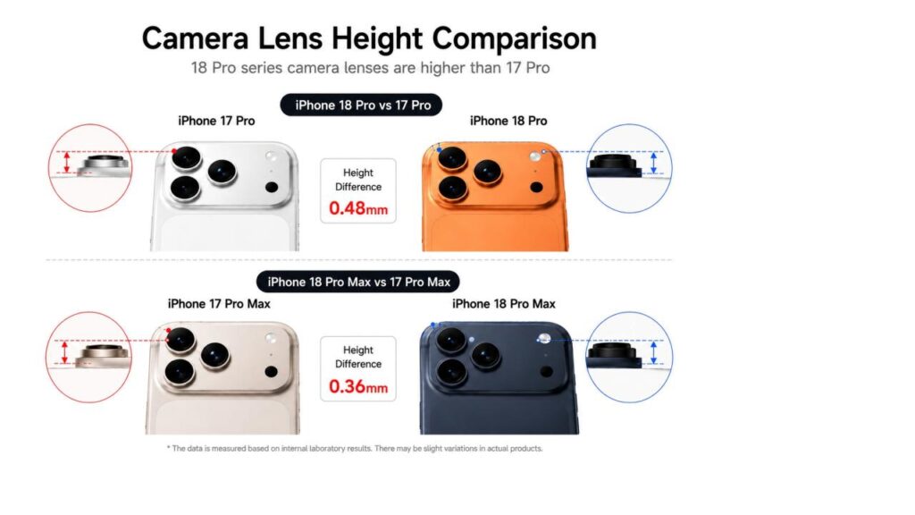 iPhone 18 Pro Max camera lens height comparison for case design