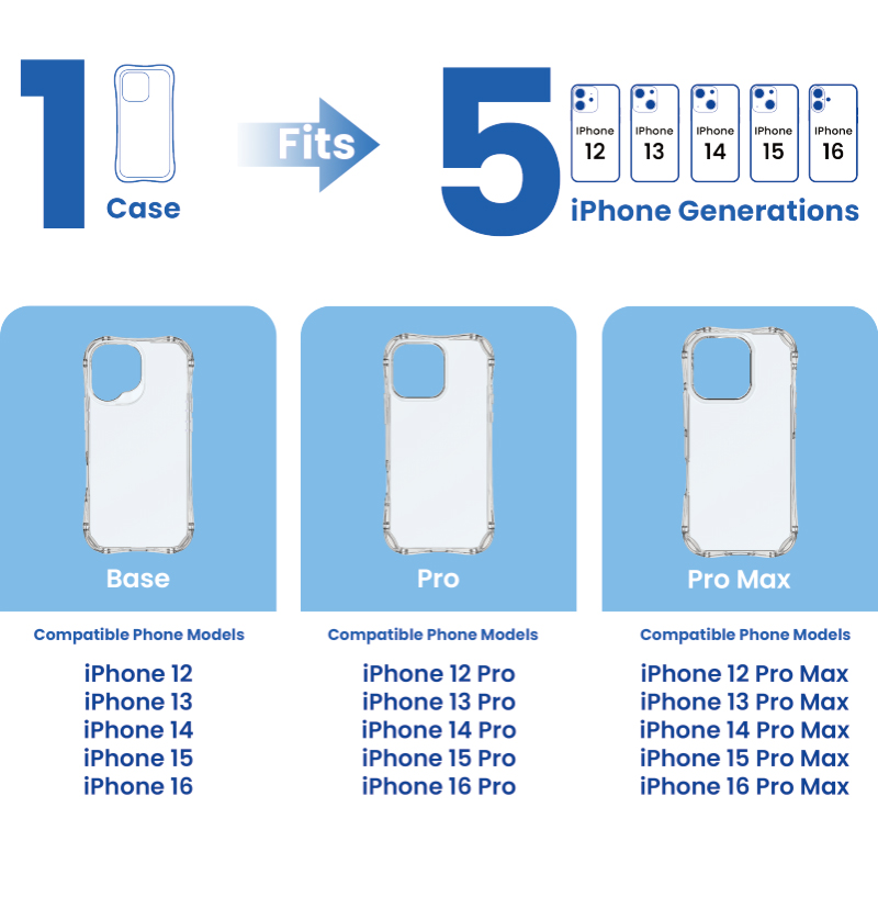 iPhone 12 to iPhone 16 Compatible Case Structure