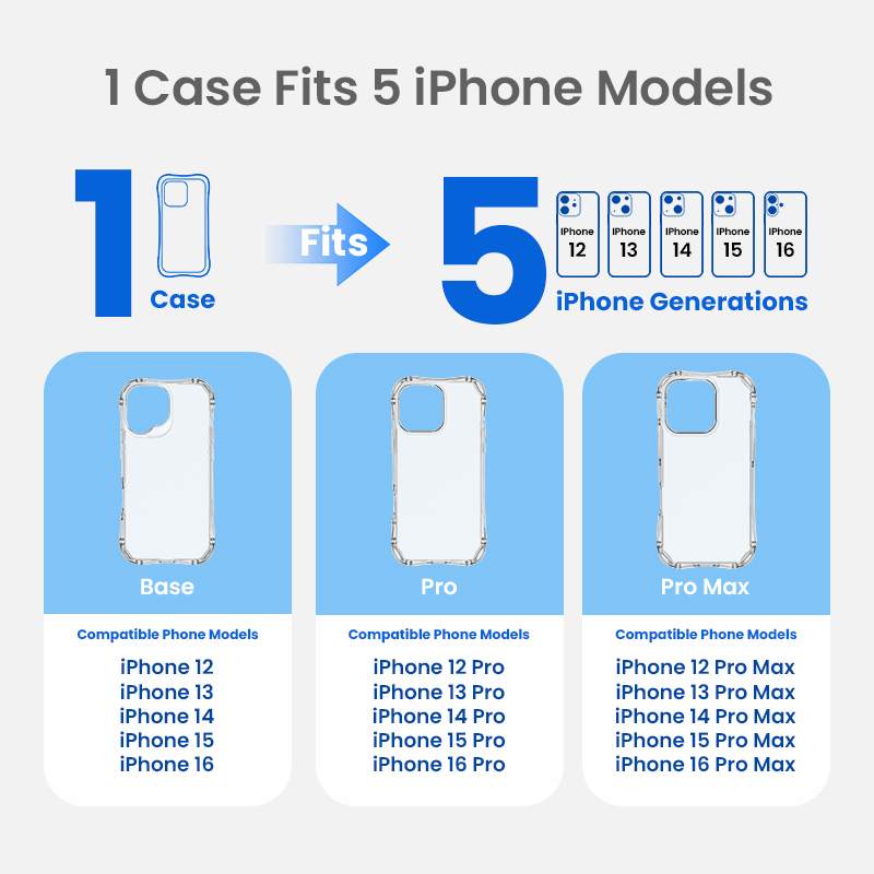 One case format compatible with five iPhone generations